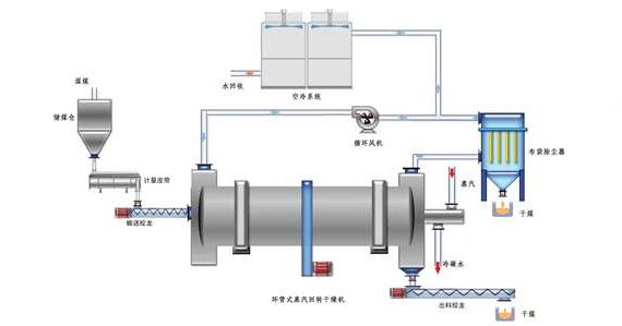 蒸汽<a href=http://www.jllitree.com/e/tags/?tagname=%E9%98%80%E9%97%A8%E4%BF%9D%E6%B8%A9%E5%A5%97 target=_blank class=infotextkey><a href=http://www.jllitree.com/e/tags/?tagname=%E9%98%80%E9%97%A8%E4%BF%9D%E6%B8%A9 target=_blank class=infotextkey>閥門保溫</a>套</a>